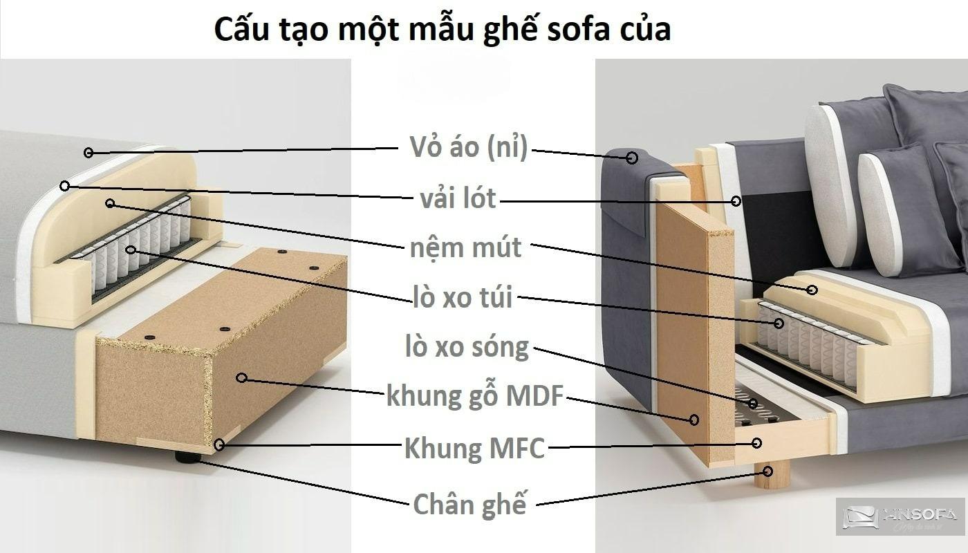 6 vật liệu làm ghế sofa cơ bản, không thể thiếu