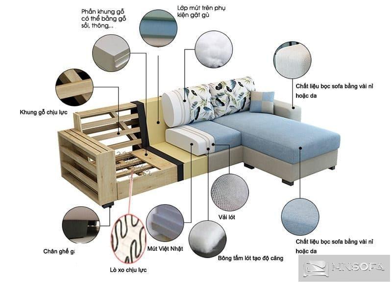 Có nhiều loại đệm cũng như mút dành cho ghế sofa