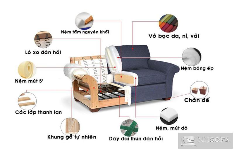 Đệm và lò xo là những bộ phận quan trọng của ghế sofa
