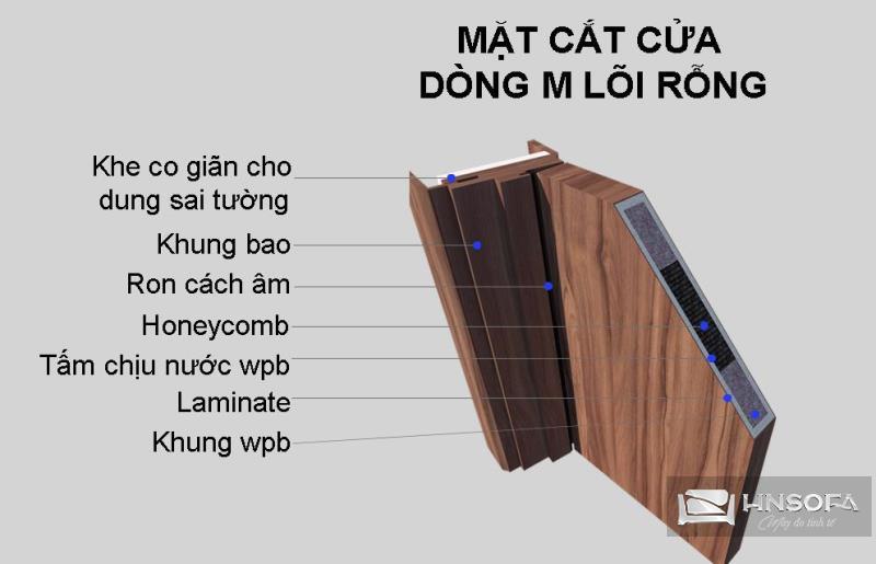 Cấu tạo của gỗ MDF